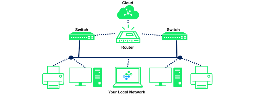 A graphic showing the connections on a local network.