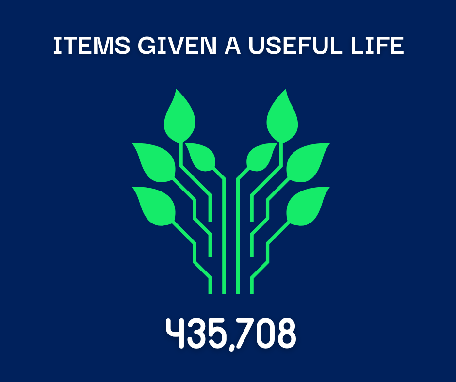 We gave 435,708 pieces of networking equipment a useful life.
