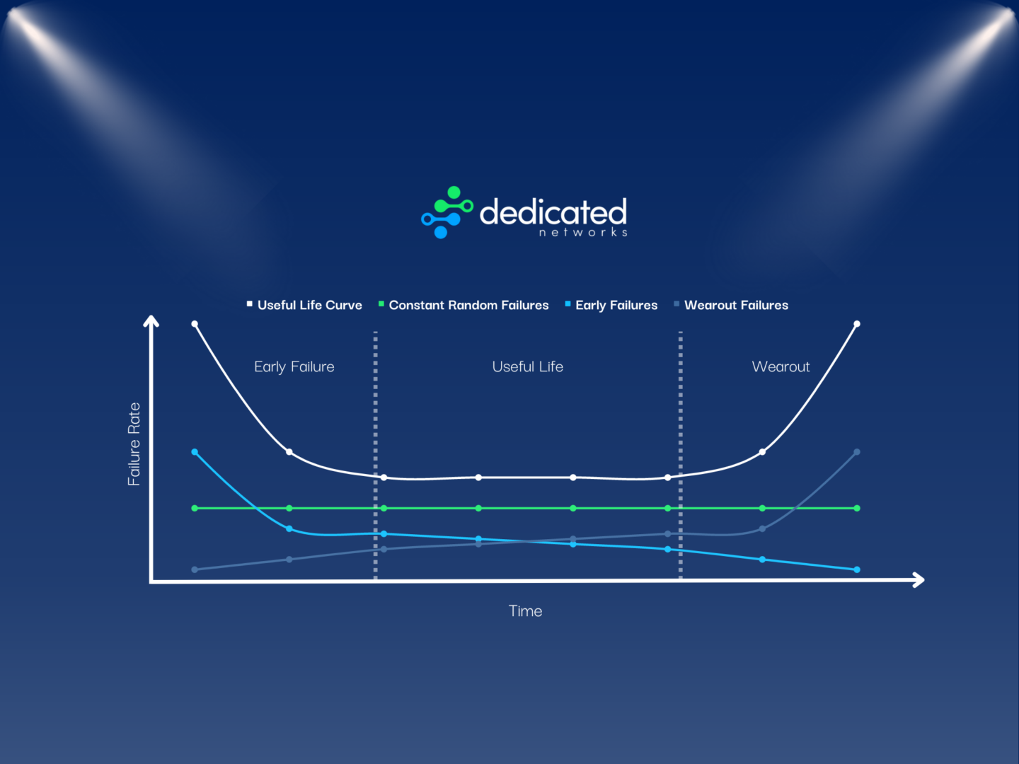 the-bathtub-curve-exploring-the-longevity-of-networking-equipment